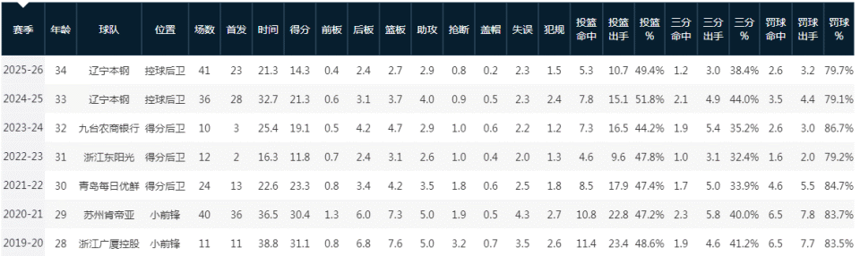 莫雷托：多特蒙德后卫卢卡